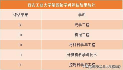 陕西高校最新学科评估，洞悉学术实力与未来趋势