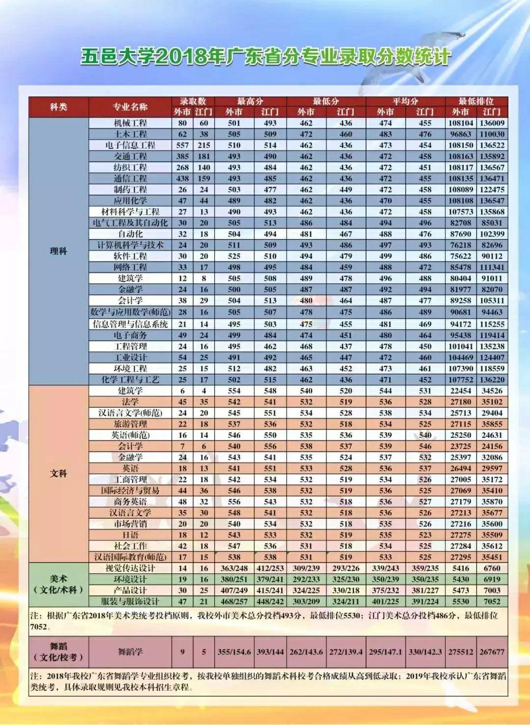 广东二本大学最新排名概览