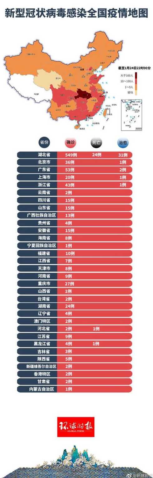 全球最新疫情数据报告，10月概览