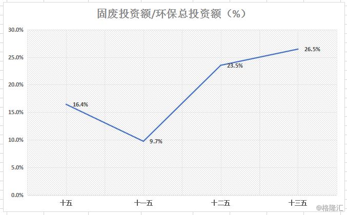 环保固废处理最新消息，引领未来固废处理的新方向