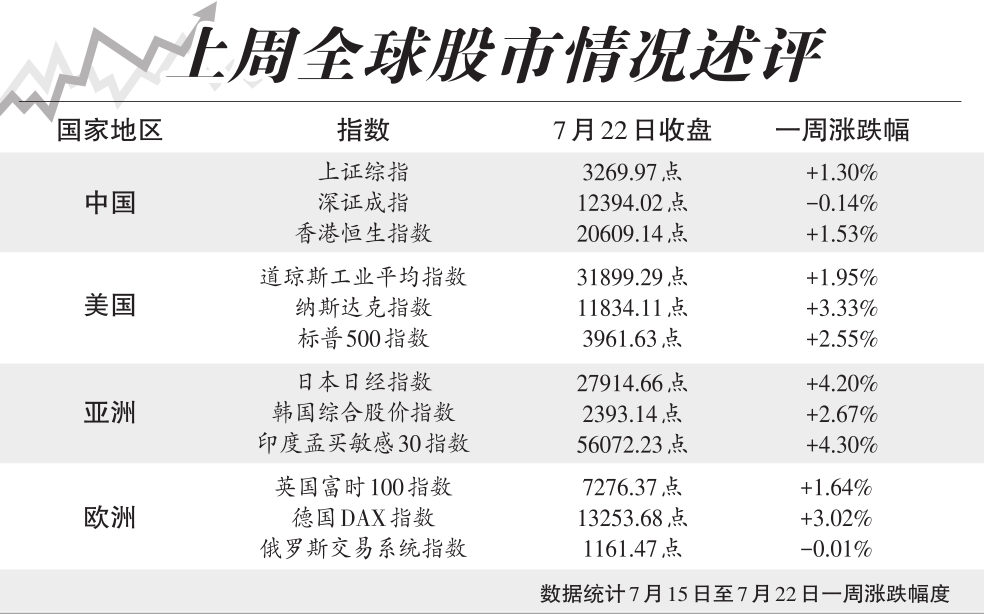 最新美股三大股指动态分析