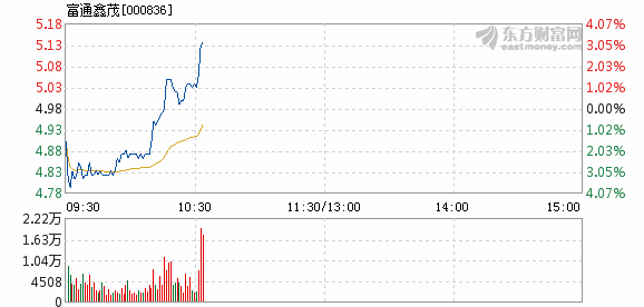 鑫宜富最新消息全面解析