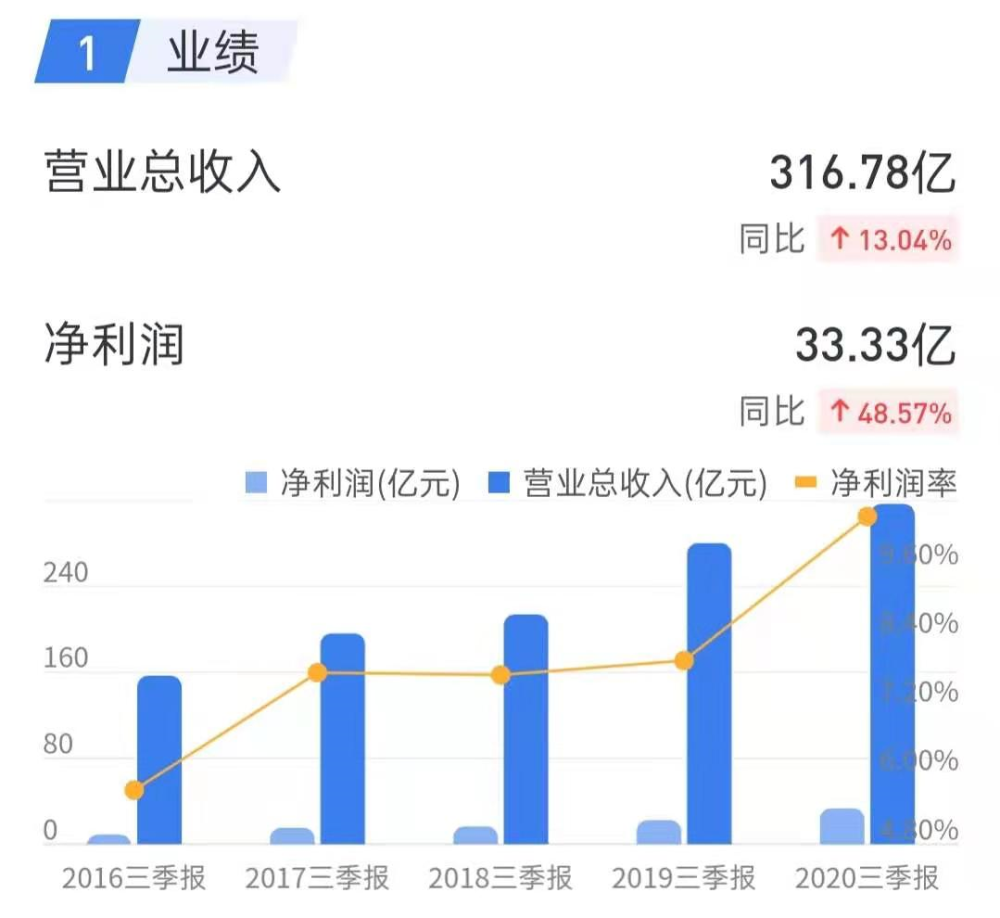 通微股份最新消息全面解析