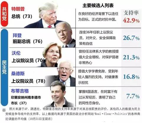 特朗普竞选最新信息深度解析