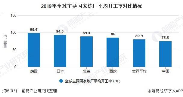 中国最新发展趋势探析