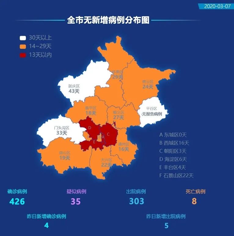 北京市最新疫情概况