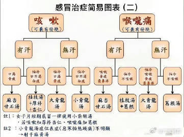 最新一波感冒症状解析