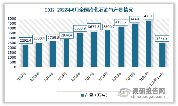 液化石油气价格最新动态，影响因素、市场走势及应对策略