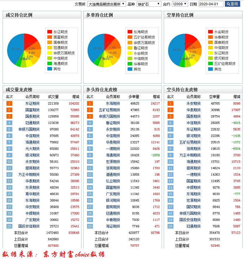 期货铁矿石走势分析最新报告