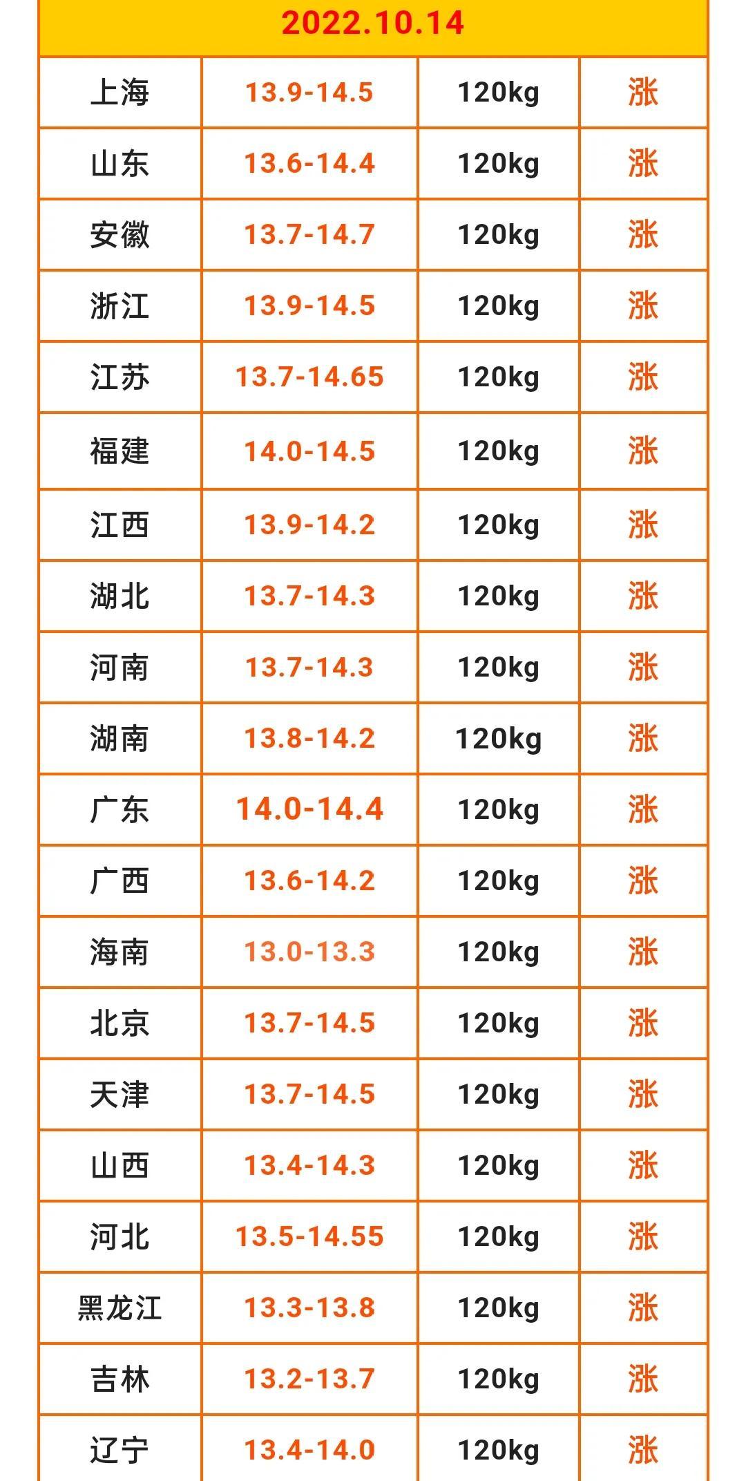 今日全国猪价格表最新，市场走势深度分析