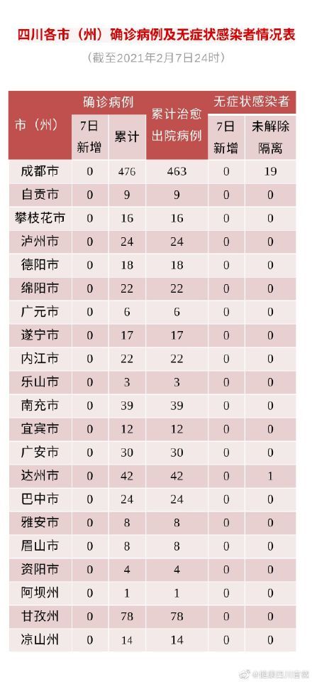 四川肺炎疫情最新动态