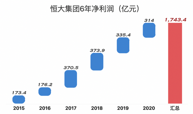 恒大债务最新消息全面解析