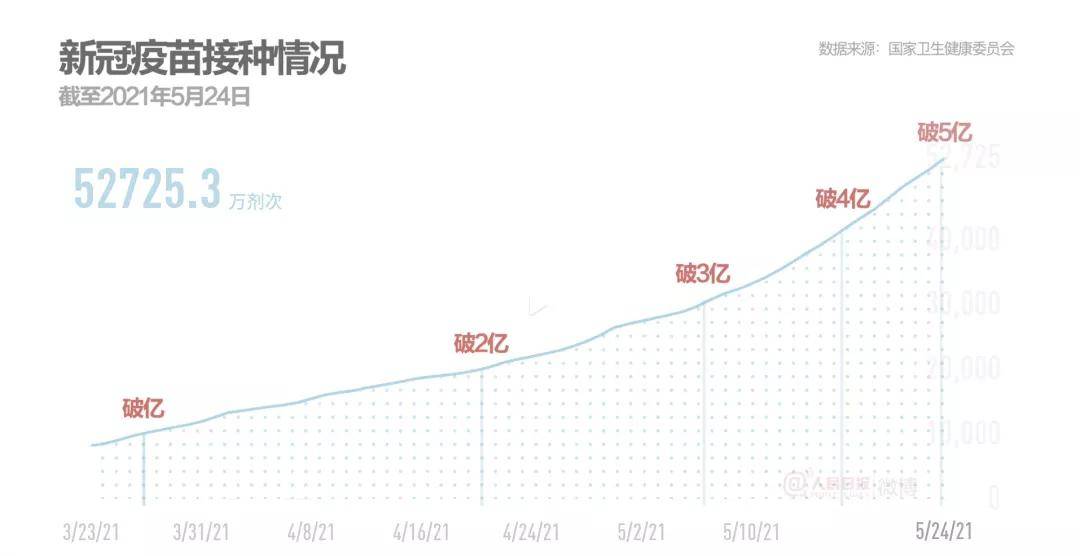 新冠疫苗最新信息概览，7月更新