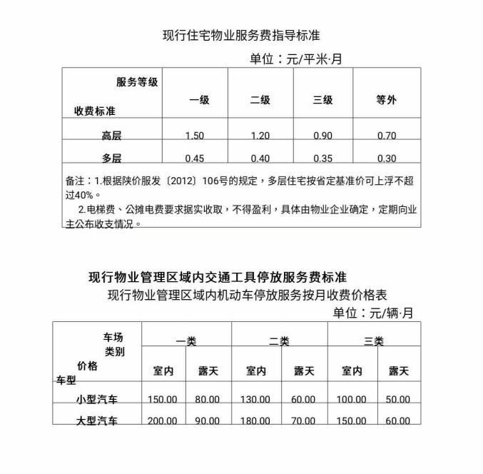 西安物业费收费标准最新概况