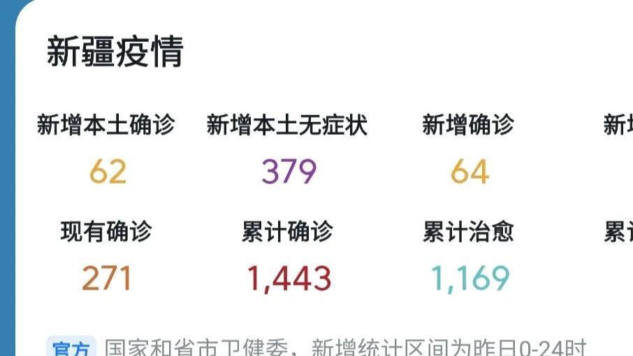 新疆疫情最新消息及其应对策略