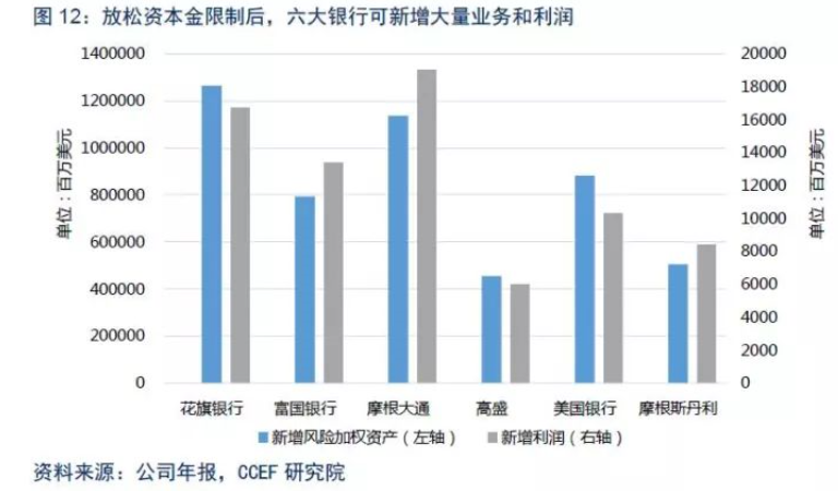 保证金最新规定及其影响