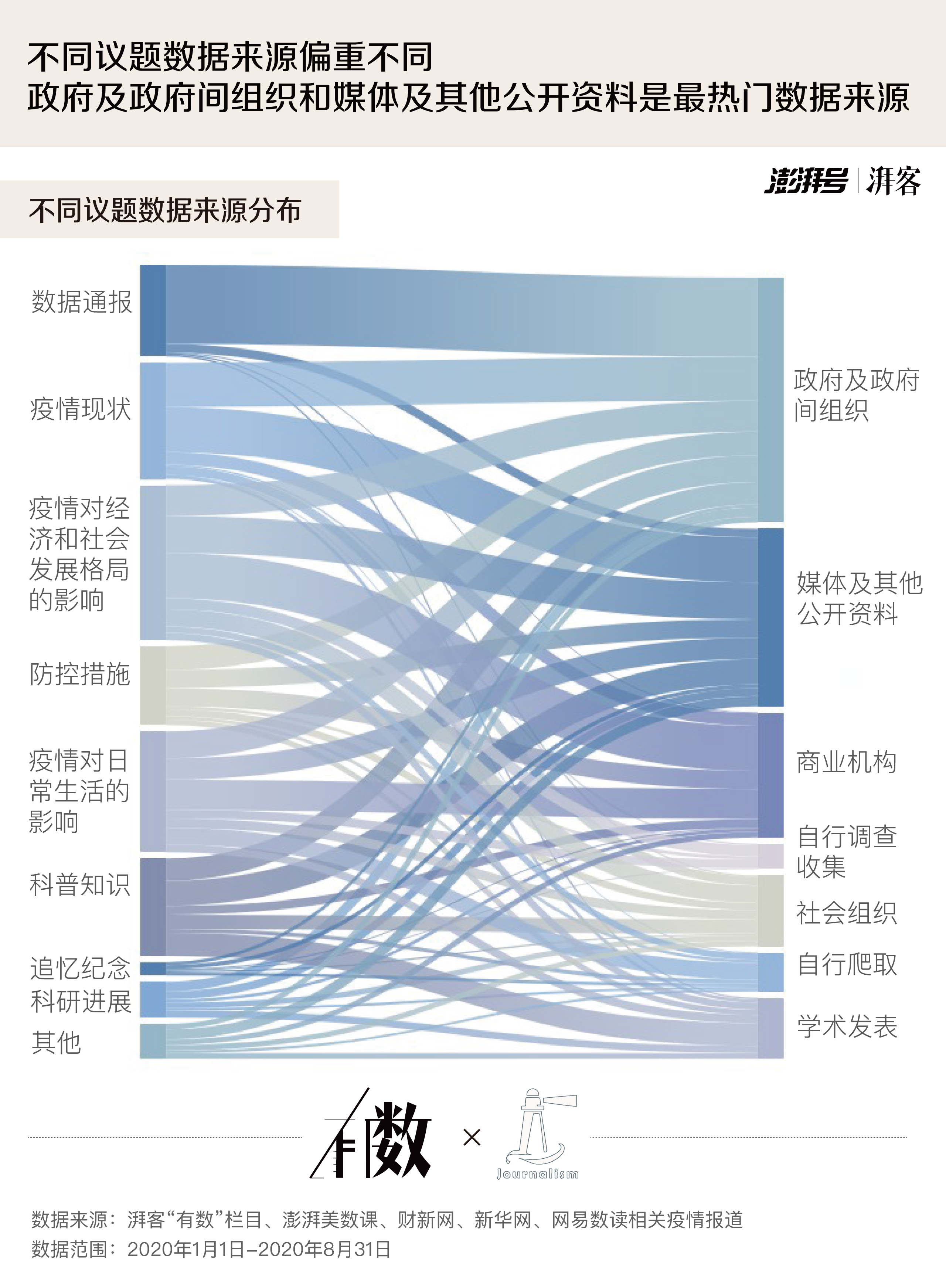 二次疫情最新数据消息分析报告