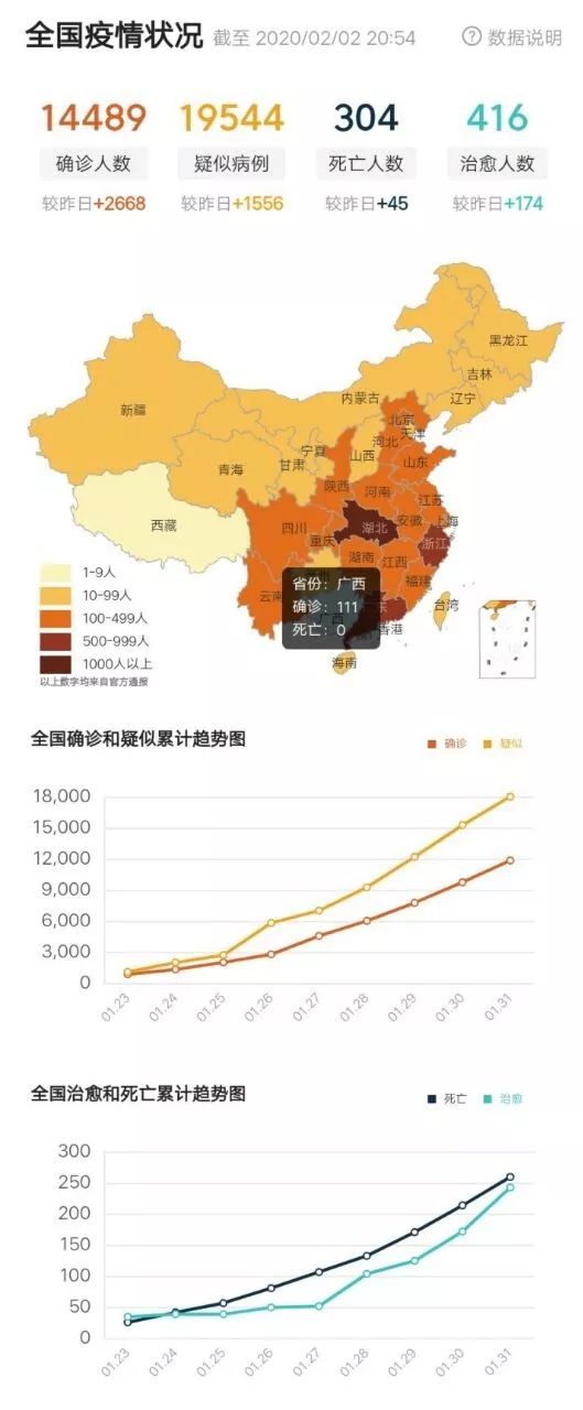 中国的疫情最新情况播报