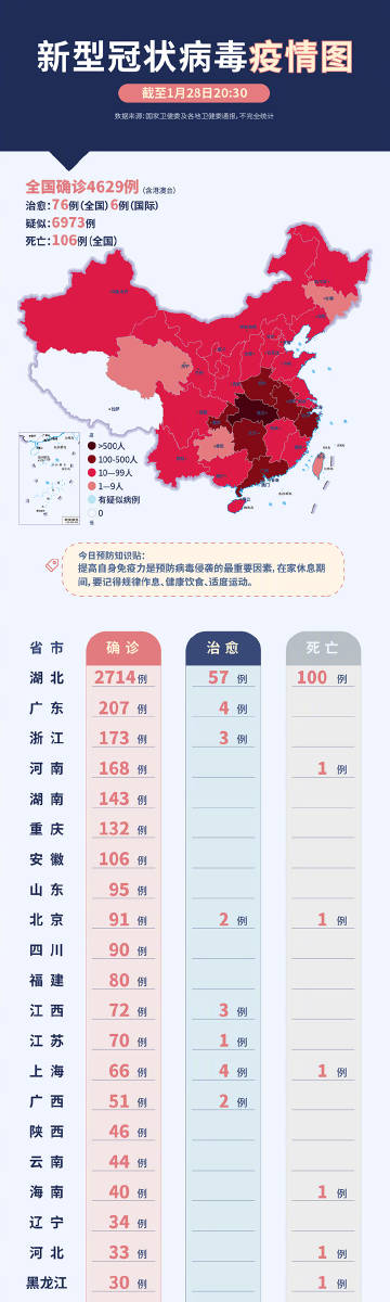 新冠肺炎疫情最新汇总报告