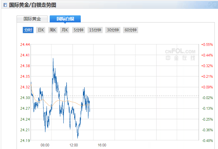 贵金属白银实时价格最新动态分析